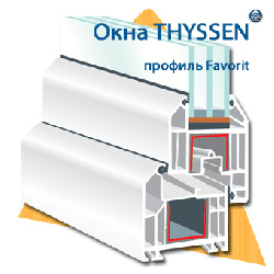 Новый профиль Фаворит от Thyssen